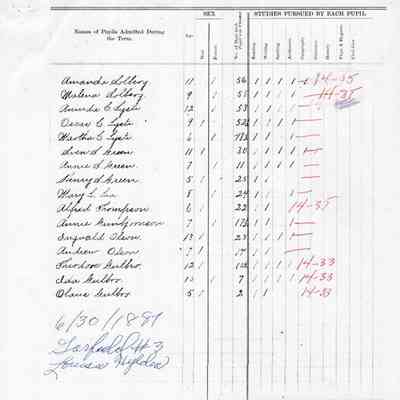 Garfield School No. 3, Teacher's Report, 1887-06 (June)