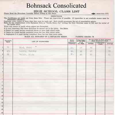Bohnsack Consolidated High School, 1928 Teachers Class List: Students in Current History or present day problems