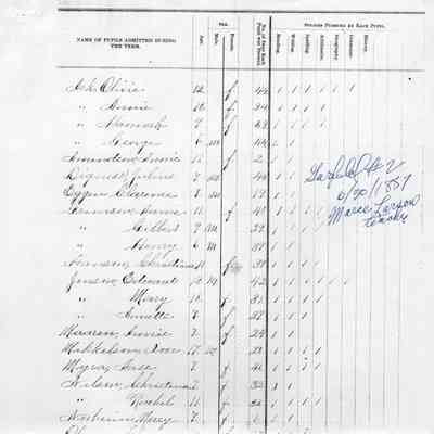 Garfield School No. 2, Teacher's Report, 1887-06 (June)
