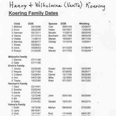 Henry and Minnie Koering's nine children: Chart of Koering children and spouse, and their children with dates