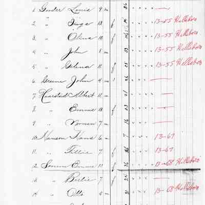 Eldorado School No. 3, Teachers report, 1987-07-05 (July 5)