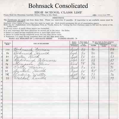 Bohnsack Consolidated High School, 1931 Teachers Class List by Subject
