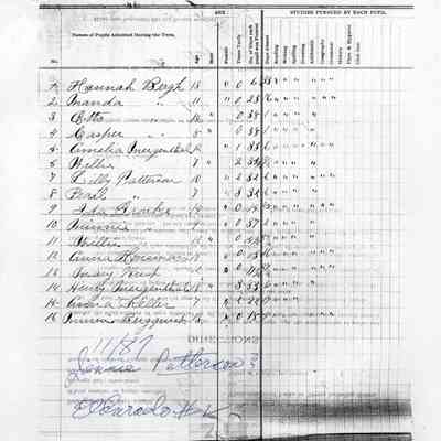 Eldorado School No. 2, Teachers Report, 1987-11 (November)