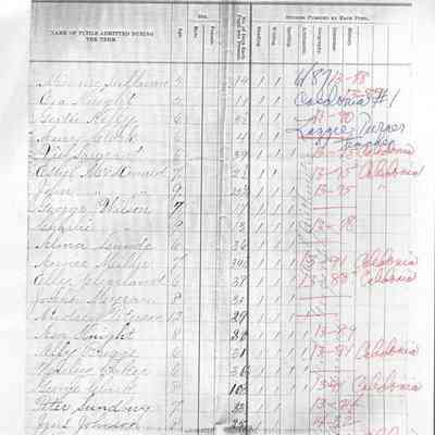 Caledonia School No. 1, Teacher's Report, 1887-06 (June)