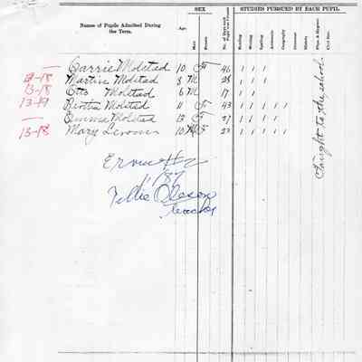 Ervin School No. 2, Teacher's Report, 1887-11 (November)