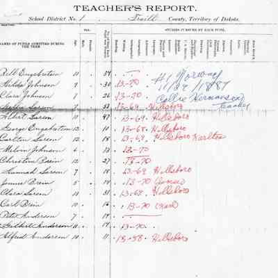Norway School No. 1, Teacher's Report, 1887-11 (November)