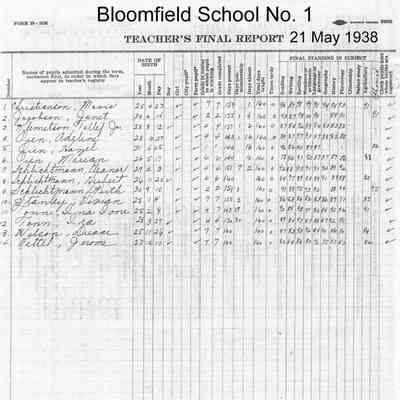 Bloomfield School No. 1, 1938 Teacher's Report