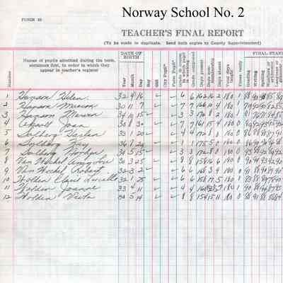 Norway School No. 2, 1942-1943 Teacher's Report