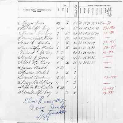 Elm River School No. 2, Teacher's Report, 1987-04 (April)