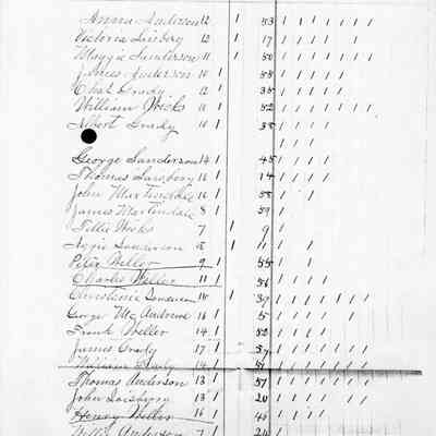 Elm River School No. 1, Teacher's Report, 1887-03 (March)