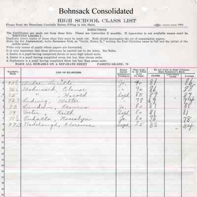 Bohnsack Consolidated High School, 1931 Teachers Class List: Students enrolled in World History, Modern