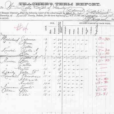 Belmont School No. 4, Teacher's Report, 1887 Fall Term (31 Oct-23 Dec)