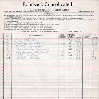 Bohnsack Consolidated High School, 1928 Teachers Class List: Students in World History