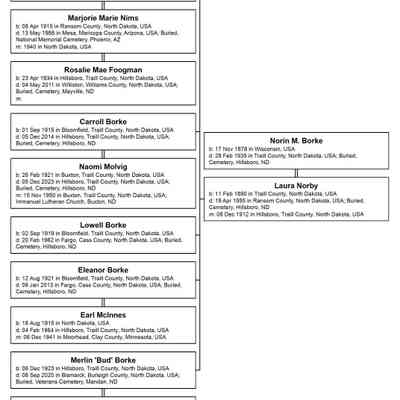Family tree of descendants of Norin and Laura (Norby) Borke