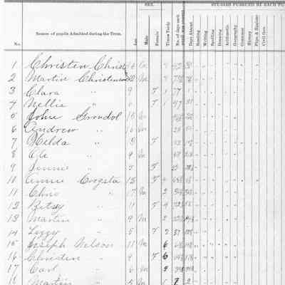 Blanchard School No. 5, 1888 Teacher's Report, Spring Term