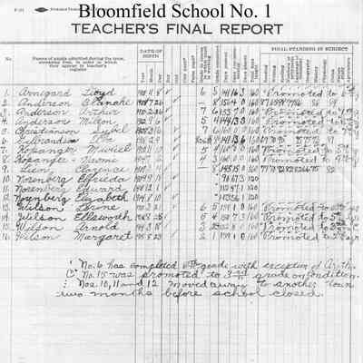 Bloomfield School No. 1, 1921 Teacher's Report