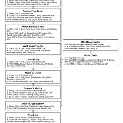 Family tree, children of Ole and Marie (Olson) Norby