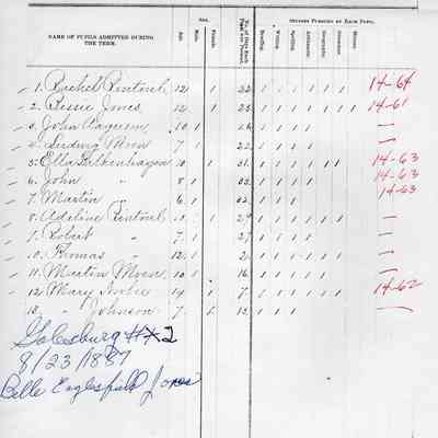 Galesburg School No. 2, Teacher's Report, 1887-08 (August)