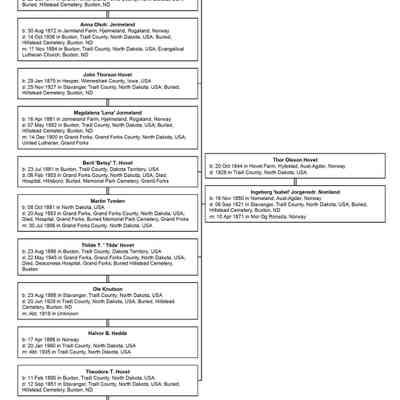 Family tree: Thor O. and Isabel Hovet with five children and spouses