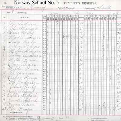 Norway School No. 5, 1898 Teacher's Register, Spring Term: Attendance for students 1 to 20 in January, February, March & April