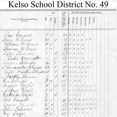 Kelso School District No. 49, 1884 Teacher's Report