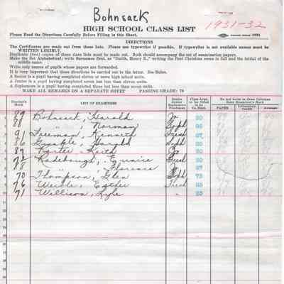 Bohnsack Consolidated High School, 1932 Teachers Class List: Students enrolled in Biology