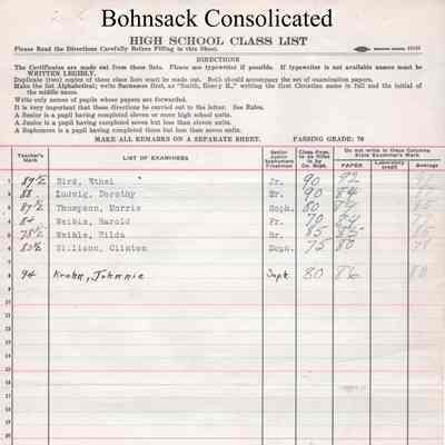 Bohnsack Consolidated High School, 1928 Teachers Class List: Students in Geography
