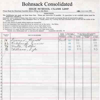 Bohnsack Consolidated High School, 1932 Teachers Class List: Students enrolled in English 1b