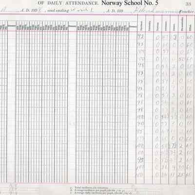 Norway School No. 5, 1898 Teacher's Register, Spring Term: Attendance totals for students 1 to 20 in January, February, March & April