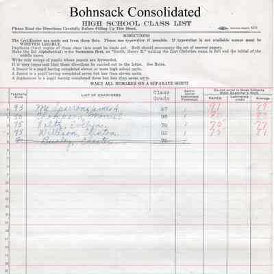 Bohnsack Consolidated High School, 1927 Class List: Students in English 1b