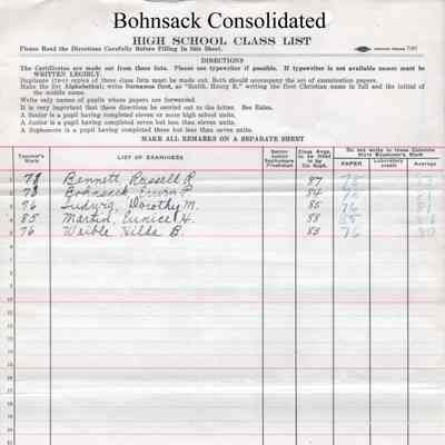 Bohnsack Consolidated High School, 1927 Class List: Students in Senior Grammar