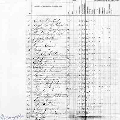Norway School No. 2, Teacher's Report, 1888-02 (February)