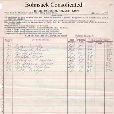 Bohnsack Consolidated High School, 1930 Teachers Class List: Students in Economic Geography