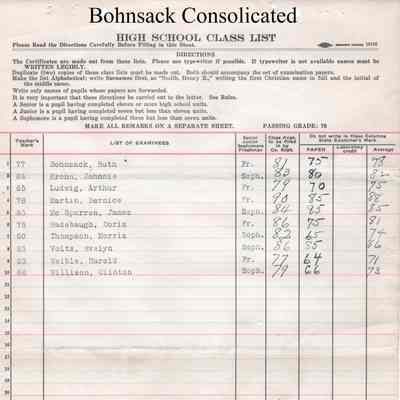 Bohnsack Consolidated High School, 1928 Teachers Class List: Students in Citizenship