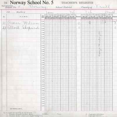 Norway School No. 5, 1898 Teacher's Register, Spring Term: Attendance for students 21 to 22 in January, February, March & April