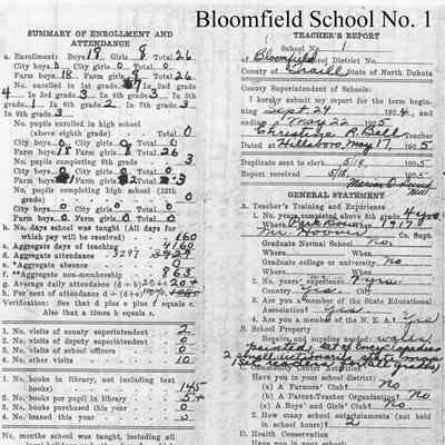 Bloomfield School No. 1, 1925 Teacher's Report: Christine R. Bell, Teacher