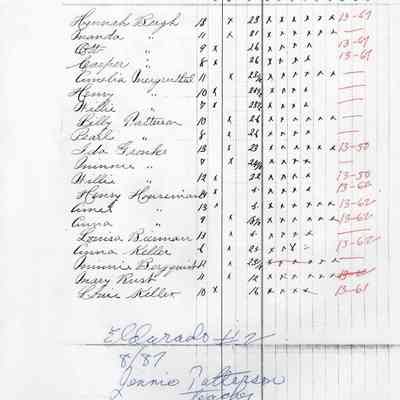 Eldorado School No. 2, Teachers report, 1987-08 (August)