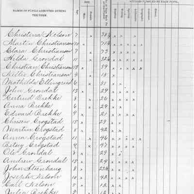 Blanchard School No. 5, 1886, Teacher's Report, Fall Term