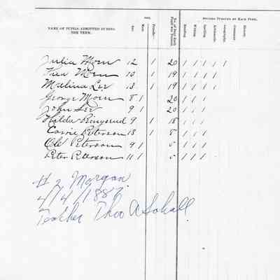Morgan School No. 2, Teacher's Report, 1887-04 (April)