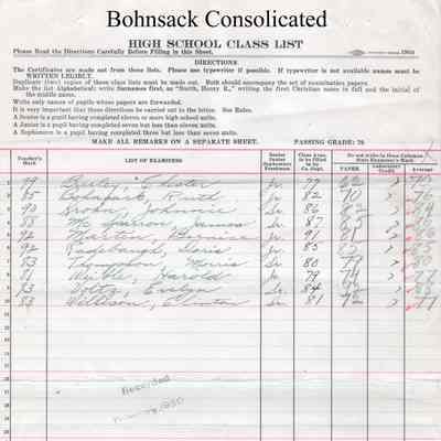 Bohnsack Consolidated High School, 1930 Teachers Class List: Students in Social Problems