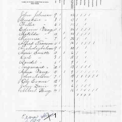 Ervin School No. 1, Teacher's Report, 1887-06 (June)