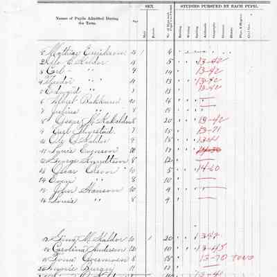 Norway School No. 2, Teacher's Report, 1887-08 (August)