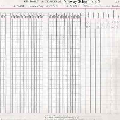 Norway School No. 5, 1898 Teacher's Register, Spring Term: Attendance totals for students 21 to 22 in January, February, March & April