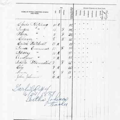 Garfield School No. 4, Teacher's Report, 1887-06 (June)