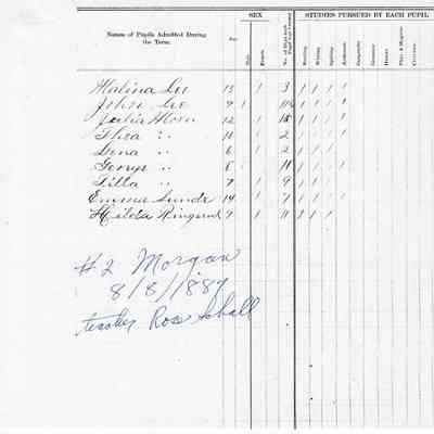 Morgan School No. 2, Teacher's Report, 1887-08 (August)