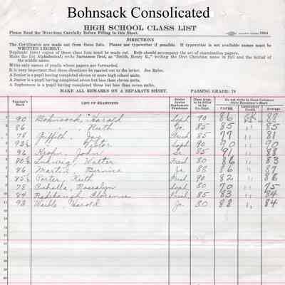 Bohnsack Consolidated High School, 1930 Teachers Class List by Subject