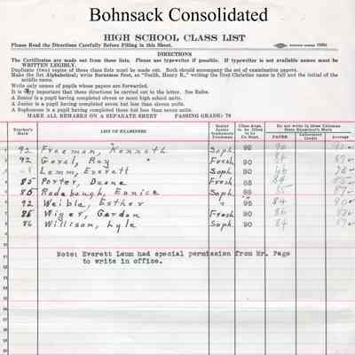 Bohnsack Consolidated High School, 1933 Teachers Class List: Students enrolled in World History