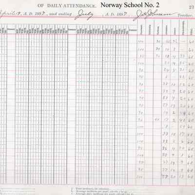 Norway School No. 2, 1897 Teacher's Register, Spring-Summer Term: Attendance for students 1 to 20 in July and totals