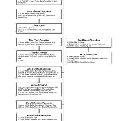 Family tree: Knud and Anna (Thomassen) Figenskau