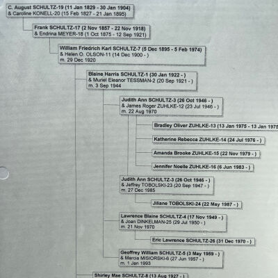 Descendants tree